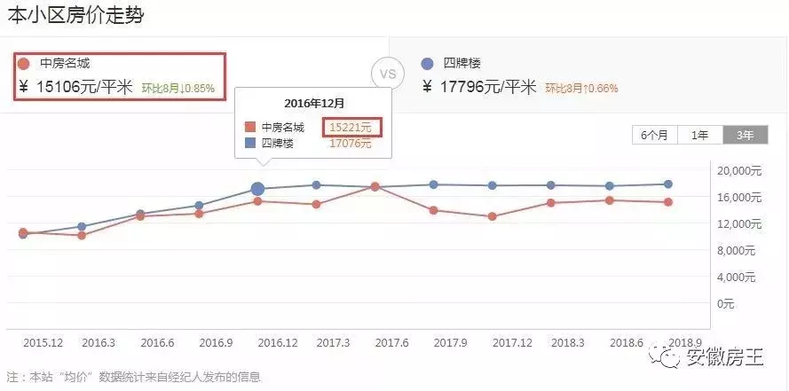 爆料! 合肥某盘消防设施“瘫痪”11年 物业太烂省重点双学区房遭1.3万/㎡抛售