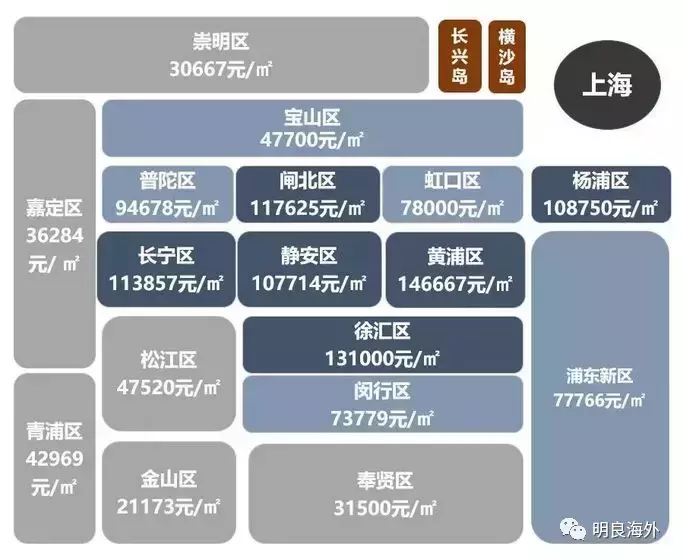 150万! 你能在北上广深买到什么房子?