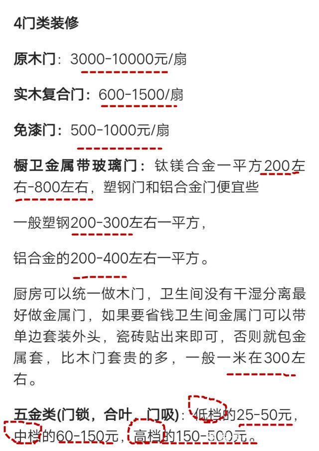 暗访建材市场30天! 总结2018装修材料价格明细! 拿去砍价底气冲天