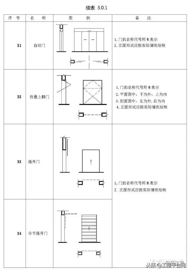 施工图常用符号、图例大全, 新手老手都值得看看!