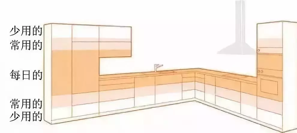 专为5㎡小厨房准备的10大收纳技巧, 轻松塞下200多件东西!