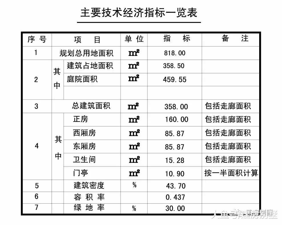 白墙黛瓦的中式三合院别墅, 色调简单更耐看, 传承意义大