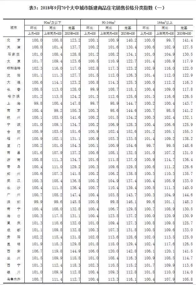 70城最新房价出炉! 一线城市全部下跌
