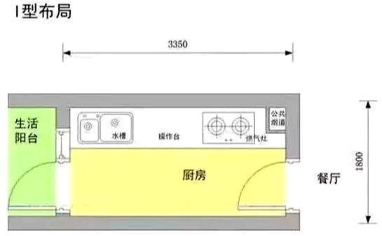 厨卫装修, 把握10个尺寸, 事半功倍!