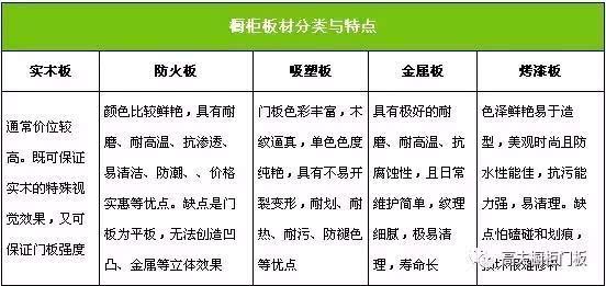 经验|橱柜定制流程与安装攻略, 装橱柜的都要看一看