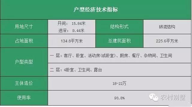 农村大叔20万建二层别墅, 附户型图纸+明细清单