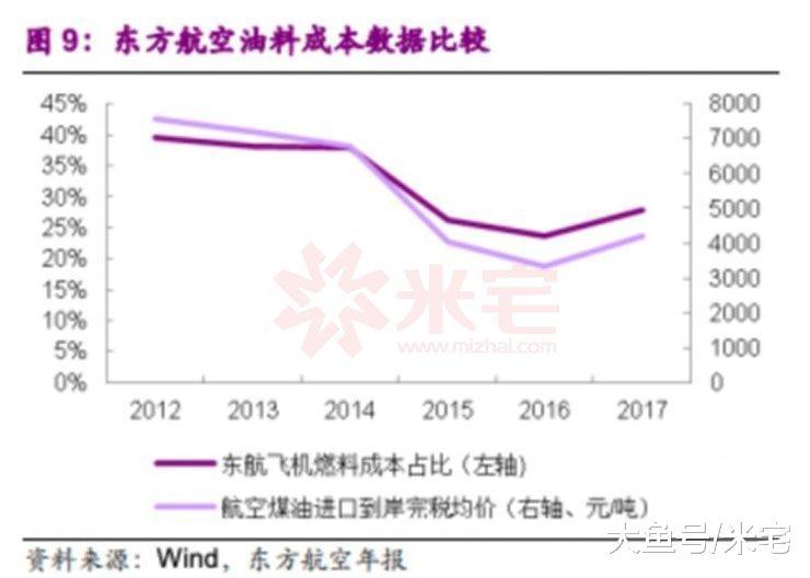 原油指数哭爹喊娘, 谁是最终赢家?