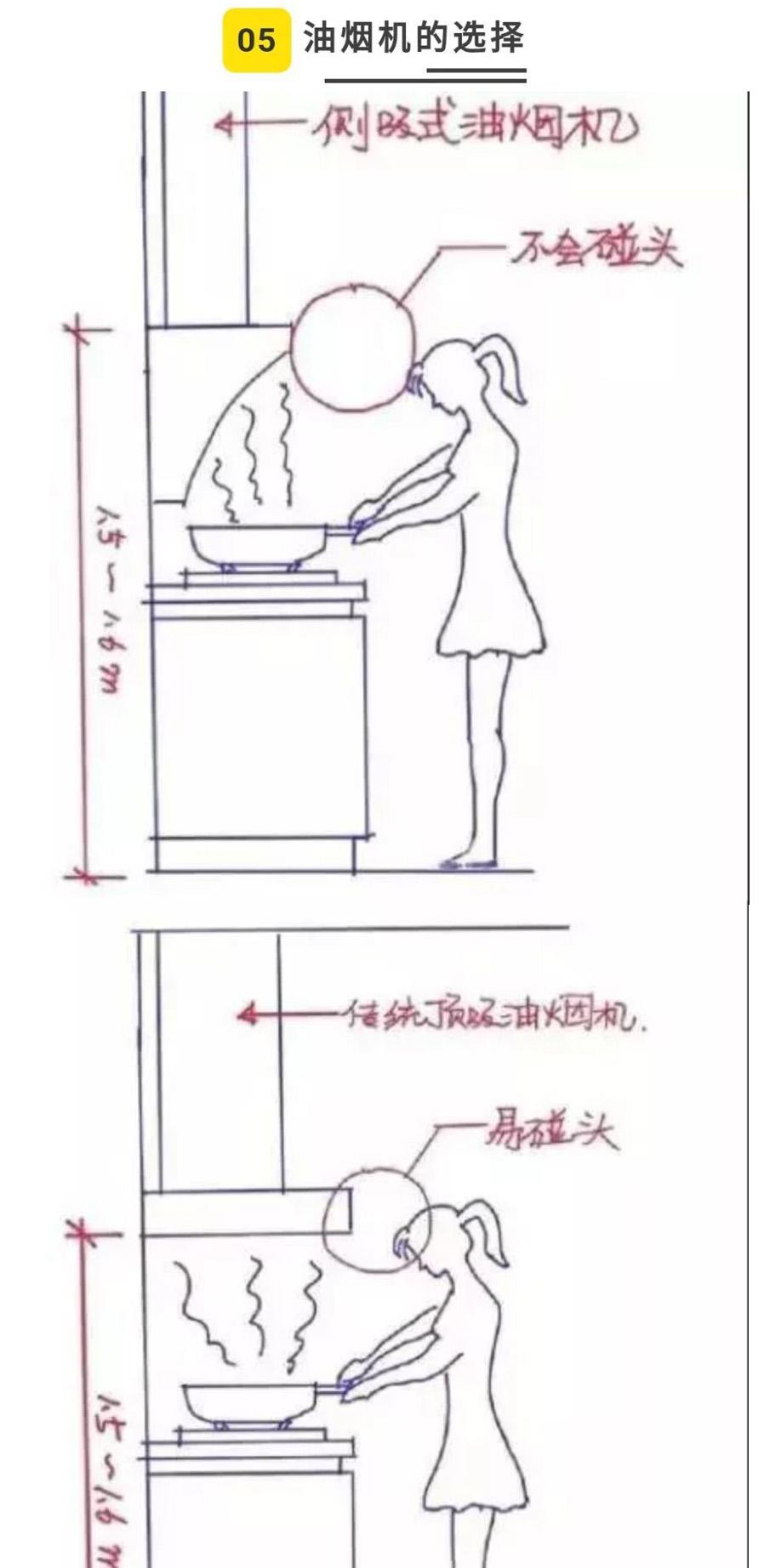 厨房的布局! 这四种方法堪称金科玉律