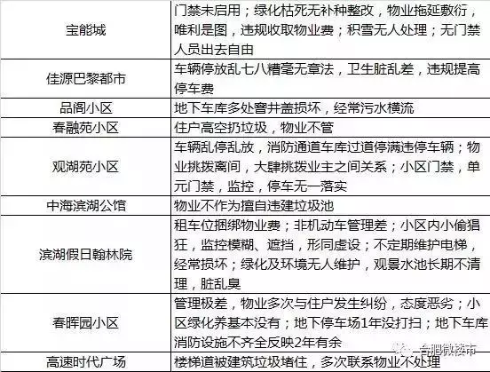 合肥这些小区被物业坑惨了! 垃圾遍地、房子贬值 你怎么看?