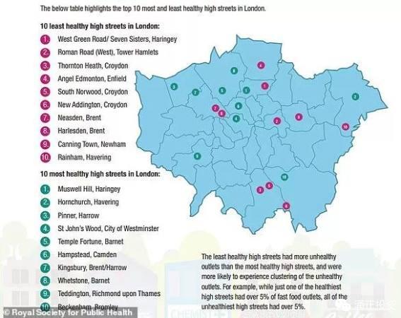 英国最健康和最不健康城市排名, 对投资者有何参考价值?