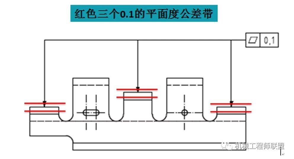 一文读懂国际标准中CZ及其应用 - 公差联盟|公差大师-一站解决所有图纸问题！GD&T培训,GD&T知识！
