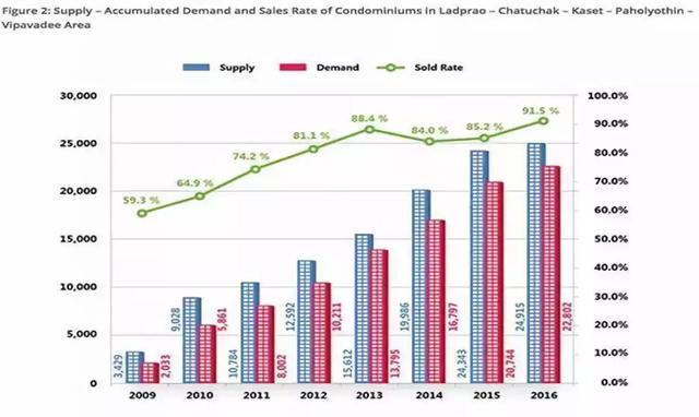 东南亚最大的火车站兼曼谷新CBD - 邦苏站(Bang Sue) 将改变曼谷房地产