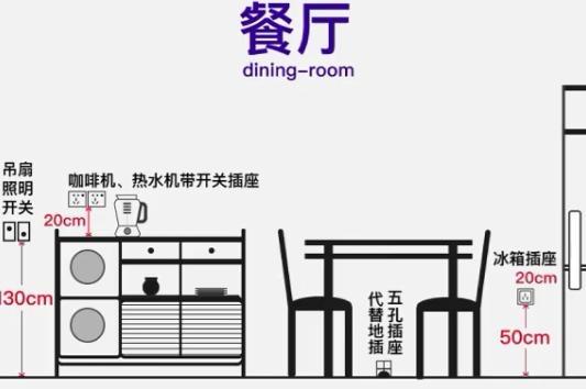 全屋装修水电定位及开关高度, 傻子照装都不出错, 房子好用90年