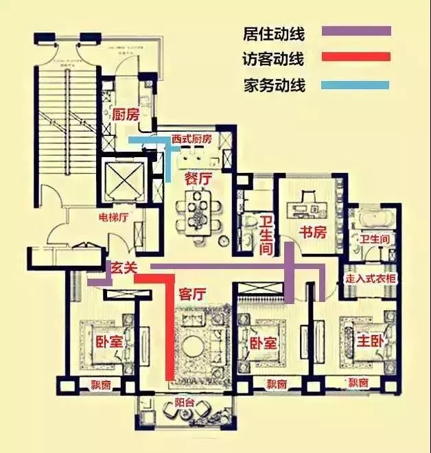 看懂这些图, 一秒选择好户型