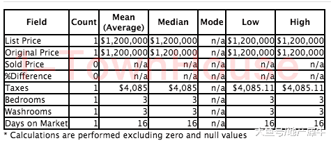 犀牛手札357: 万锦的中心-Unionville