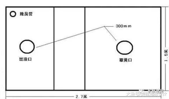 原来农村自建房的化粪池要这么做? 被半吊子包工头坑了10多年!
