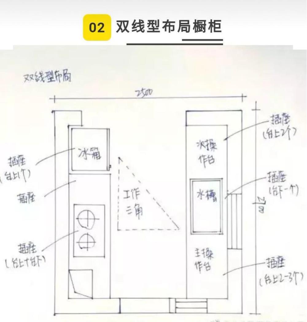 厨房的布局! 这四种方法堪称金科玉律