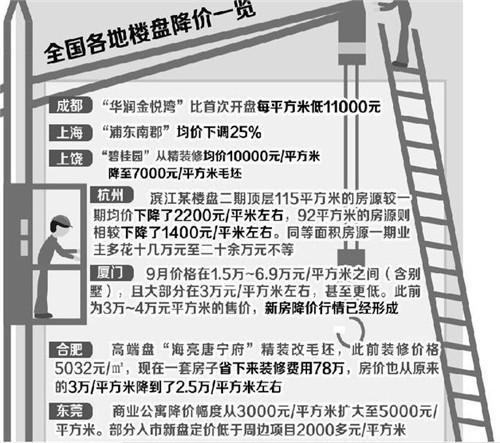 金地30年, 郑州两盘, “寒冬”来临, 能否平稳度过