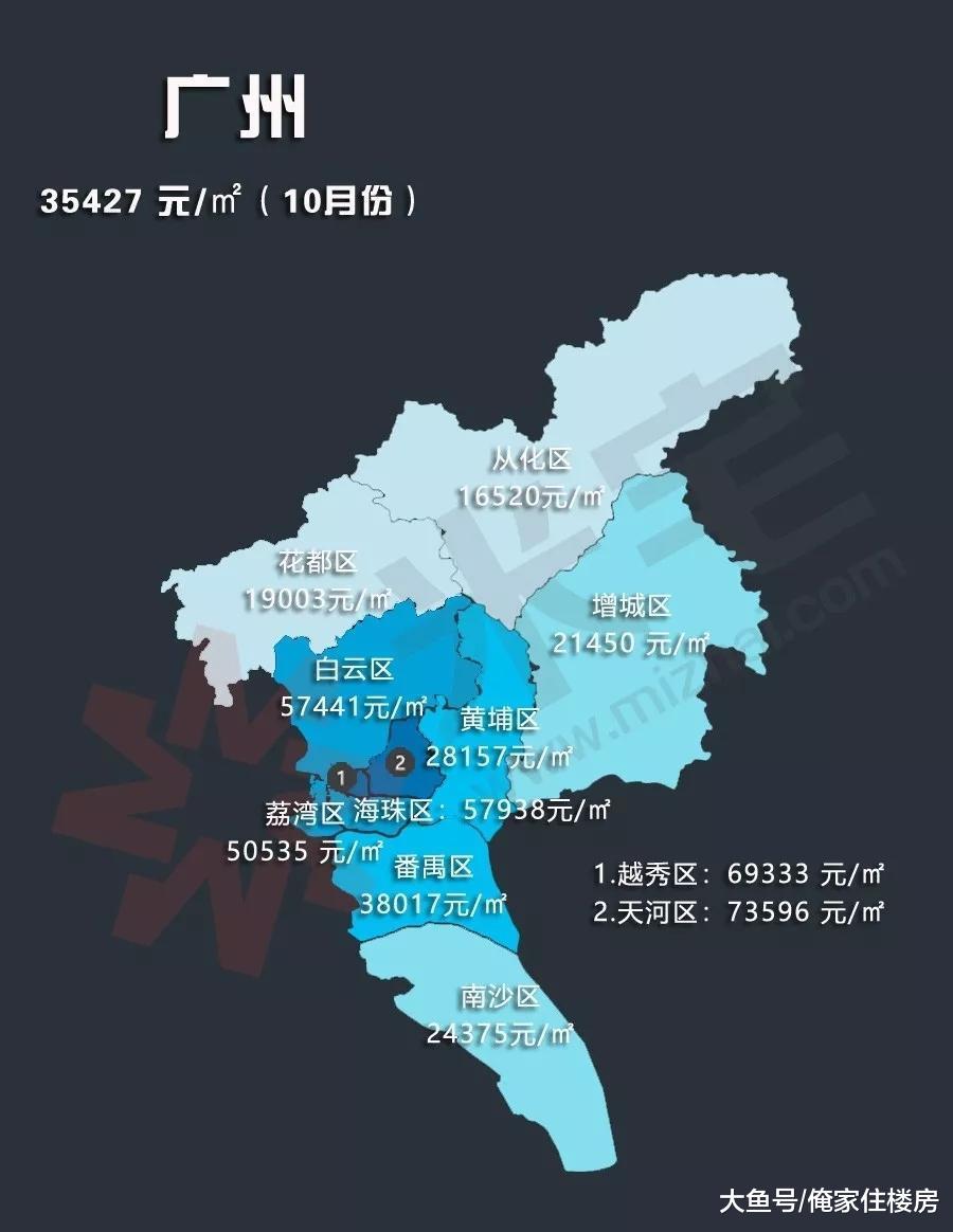 全国30个热点城市10月房价地图出炉, 你的城市房价涨了多少?