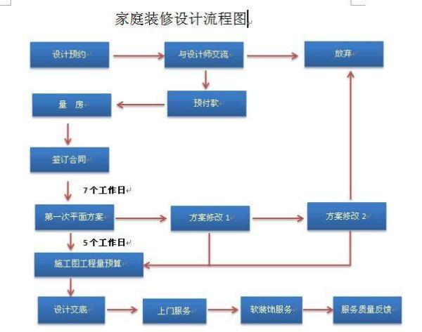 第一次装修愁到秃顶! 新房装修全套流程+施工事项, 比工头还专业
