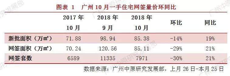 10月网签跌倒谷底? ! NO, 比去年还多1382套!
