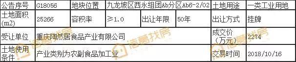 重庆主城二手房挂牌价江北等3区跌了, 真的跌了你会买吗?