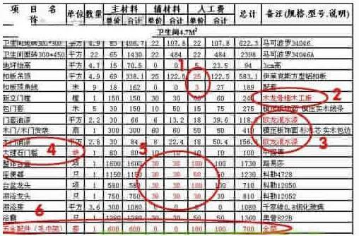 脑子瓦塌了! 花18万体验坑爹装修经历, 踩了9个大坑, 戳心顶肺!
