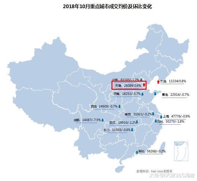 官方房价数据发布! 你以为天津房价全在下跌? 实则……