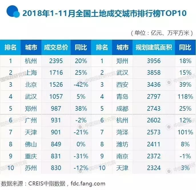 稳地价稳房价稳预期, 住建部定调楼市, 透露几多玄机?