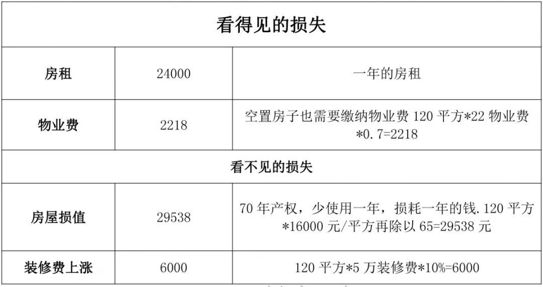 年后装修? NO! 你知道年前装修能省多少钱吗?