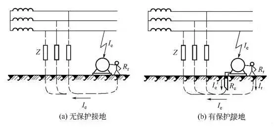 我家电线的颜色, 很! 新! 鲜!
