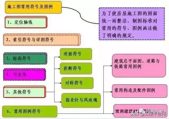 施工图常用符号、图例大全, 新手老手都值得看看!
