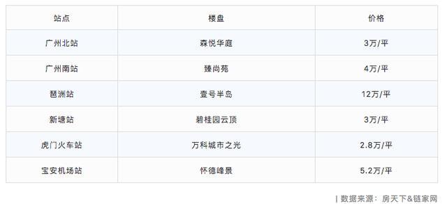 投入超70亿, 时速160公里, 最快3分钟一趟车, 穗莞深琶洲支线招标
