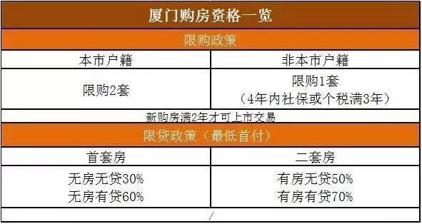 2018全国各省最新的限购政策