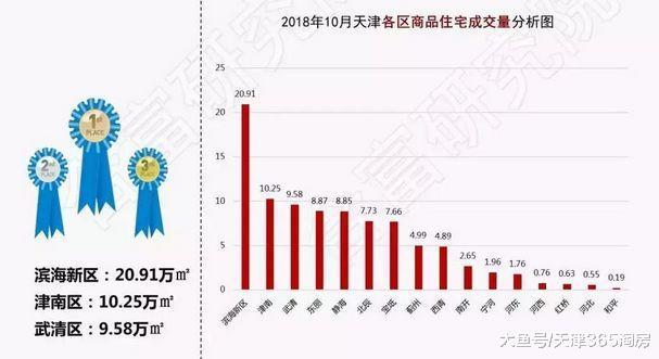 官方房价数据发布! 你以为天津房价全在下跌? 实则……