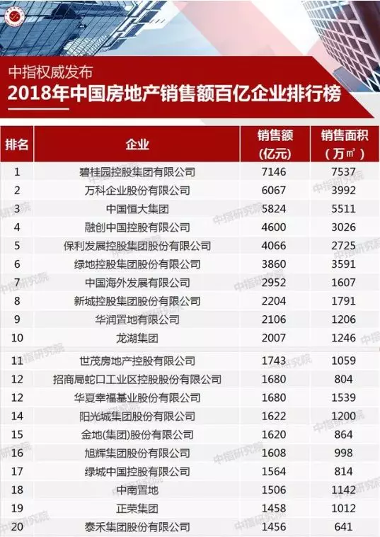 年度盘点 | 楼市这一年, 价格翻倍, 销售翻翻, 为什么是咸阳?