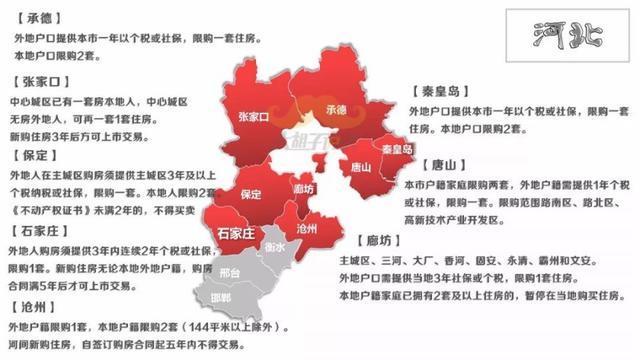 全国各省、市、县最新限购限贷地图出炉!