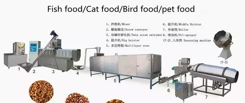 低敏处方粮又贵又差, 国产低敏粮可能都没用, 无谷粮并不低敏