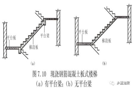 农村自建房混凝土楼梯有哪几种? 细部构造又有哪些及施工方法?