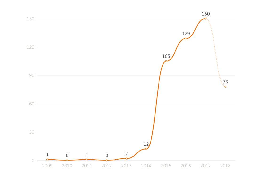 关于湖北省集体土地征收诉讼的大数据报告