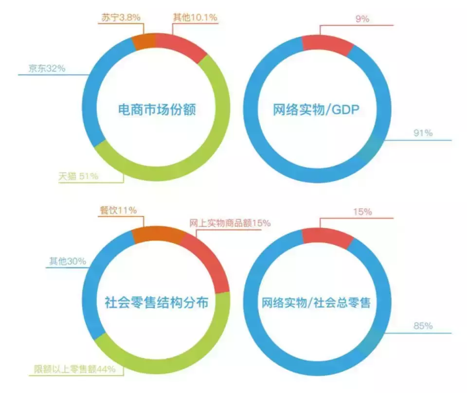 供应链视角下新零售的发展路径