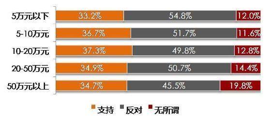 你家房子要不要征收房产税? 房产税征收标准、征收对象