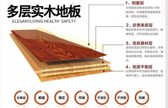 吃了大亏来提醒你们: 谁说实木地板一定好? 实木复合地板了解一下