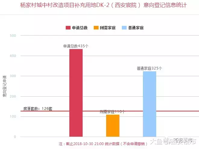 最新: 8盘2007套房开始登记, 5盘机会还很大!