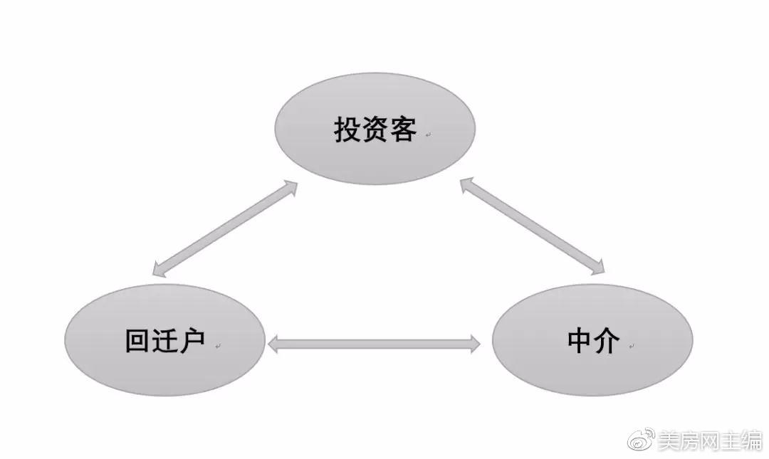 深圳回迁房火热, 背后真相是什么