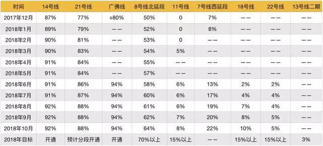 18号线进展神速、14号线三权移交……15条地铁10月进度出炉