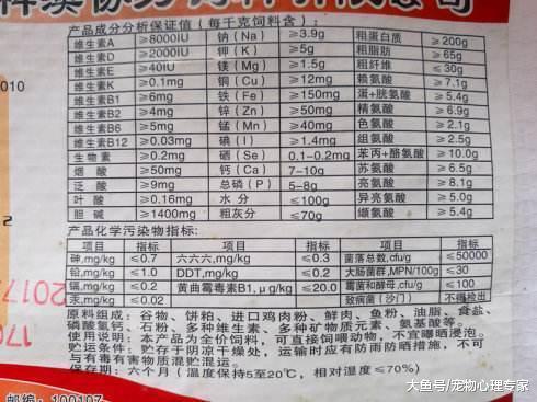 你家狗狗吃的狗粮是否有益健康? 狗粮选择有误, 狗易生病