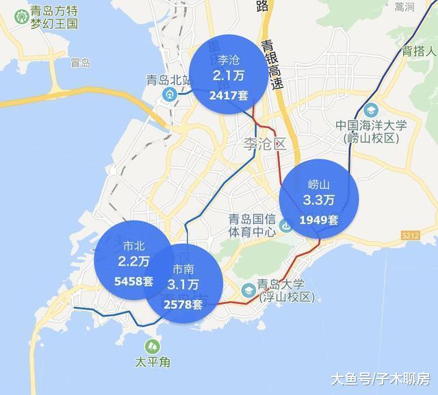 青岛, 最真诚的购房建议!