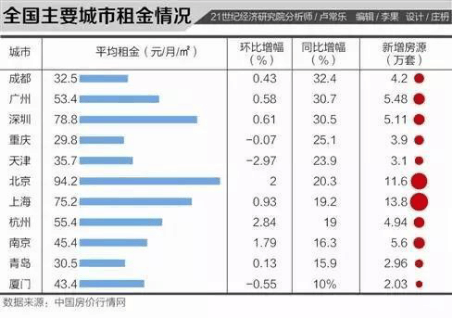 住房租赁的“远水”, 能救得了刚需“近火”吗