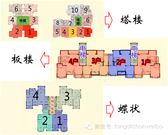 购房者挑到好户型 其实只要转9圈